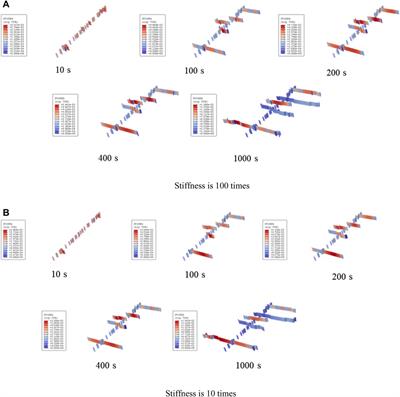 Study on the fracture propagation law of deep shale reservoir under the influence of different number of fracturing clusters